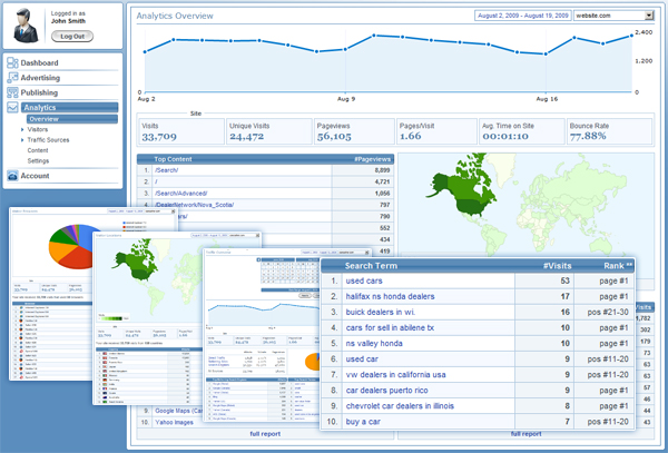 Website Statistics