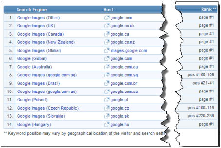 search engine ranking tracker