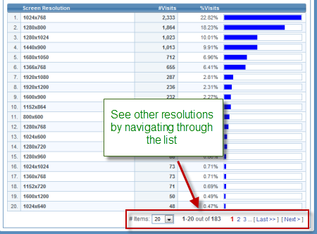 Visitor Screen Resolution Ranking