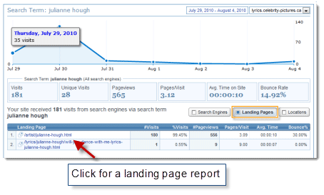 View Landing Pages for a Specific Keyword