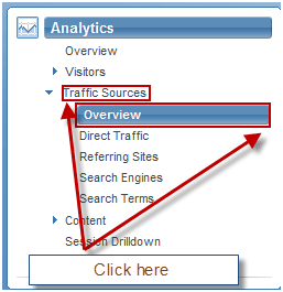 Select Analytics -> Traffic Sources from the menu
