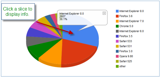 Visitor Browser Chart