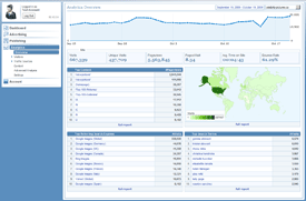 Analytics Overview